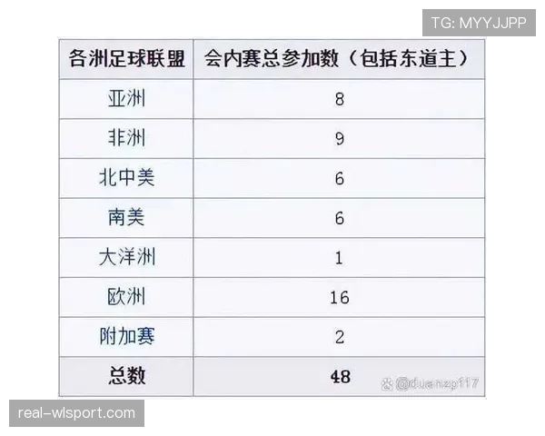 2026世界杯换人规则最多可以换几人 2026世界杯换人规则最多可以换几人