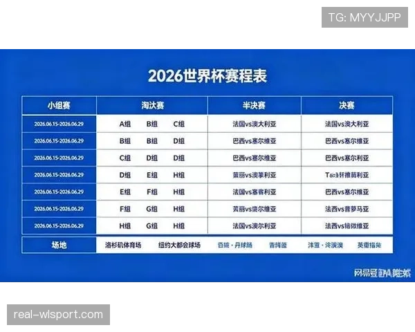 2026世界杯最新小组排名如何确定