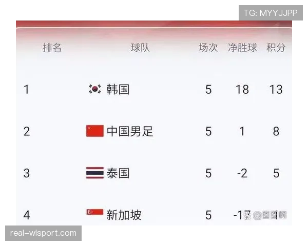 沙特队2026世界杯预选赛突围之路 亚洲区竞争格局与晋级形势分析